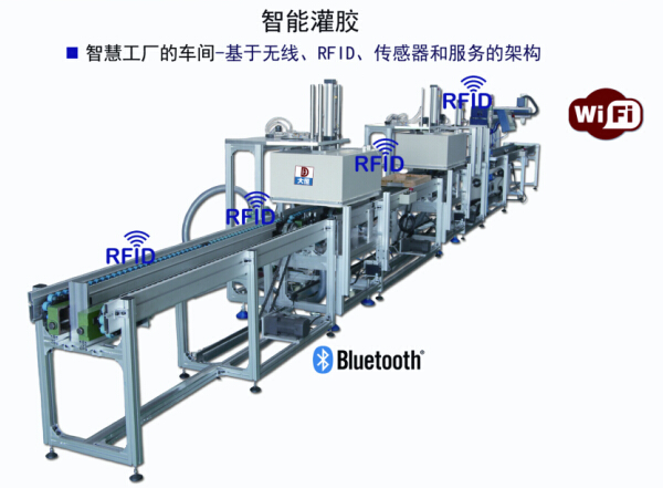 智慧工廠的車間基于無線、RFID、傳感器和服務(wù)的架構(gòu)