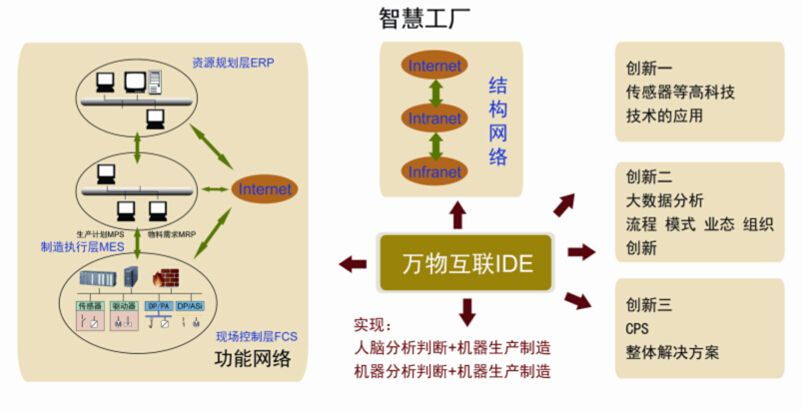 萬物互聯(lián)IDE.jpg