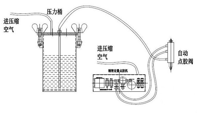 點膠機工作原理